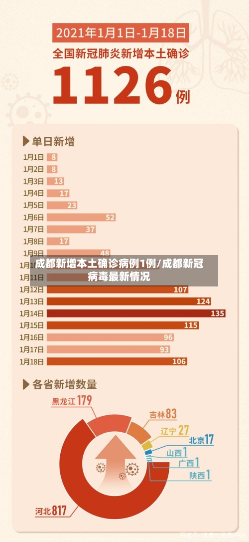 成都新增本土确诊病例1例/成都新冠病毒最新情况-第2张图片