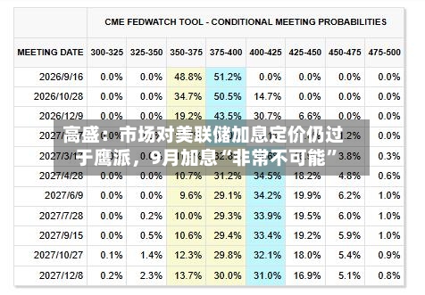 高盛：市场对美联储加息定价仍过于鹰派	，9月加息“非常不可能”-第3张图片