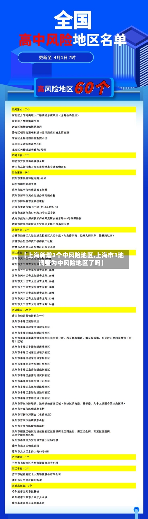【上海新增3个中风险地区,上海市1地调整为中风险地区了吗】