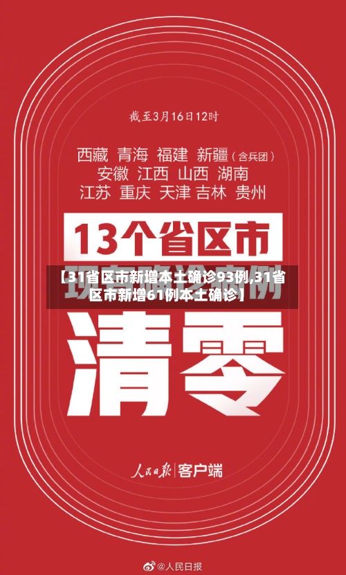 【31省区市新增本土确诊93例,31省区市新增61例本土确诊】-第3张图片
