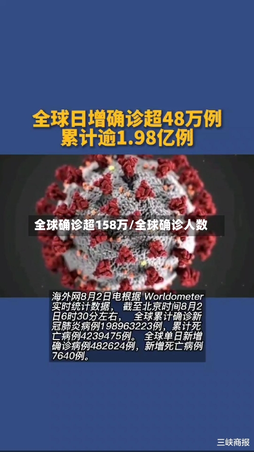 全球确诊超158万/全球确诊人数