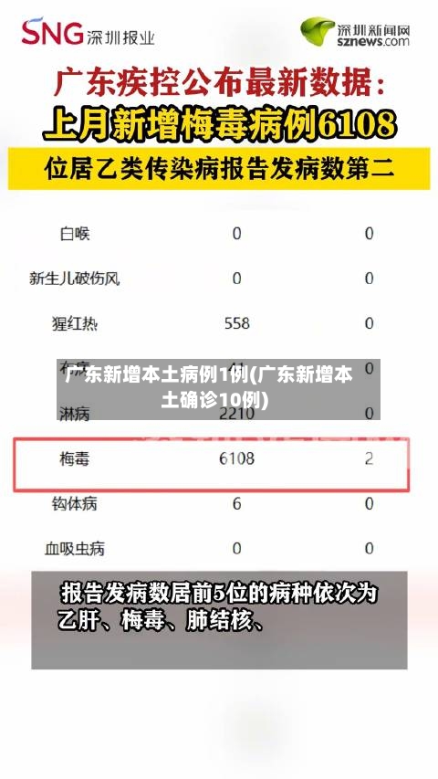 广东新增本土病例1例(广东新增本土确诊10例)-第2张图片