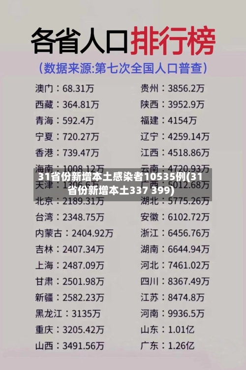 31省份新增本土感染者10535例(31省份新增本土337 399)-第2张图片