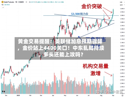 黄金交易提醒：美联储加息预期骤降	，金价站上4400关口！中东乱局持续，多头还能上攻吗？-第3张图片