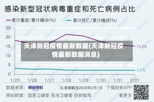 天津新冠疫情最新数据(天津新冠疫情最新数据消息)-第2张图片