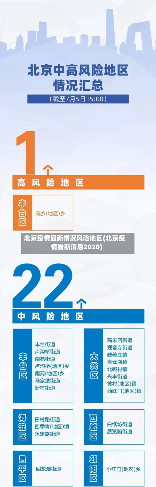 北京疫情最新情况风险地区(北京疫情最新消息2020)-第2张图片