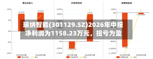 瑞纳智能(301129.SZ)2026年中报净利润为1158.23万元	，扭亏为盈-第3张图片