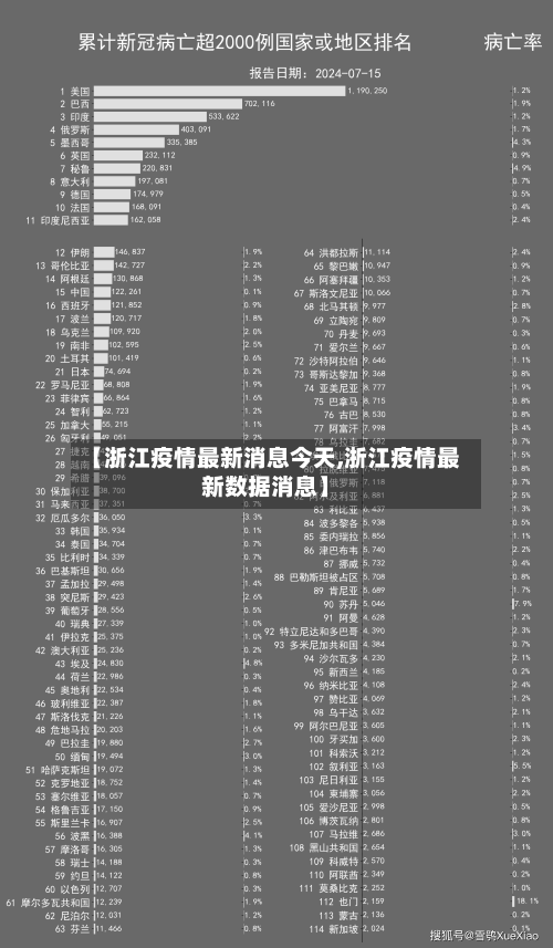 【浙江疫情最新消息今天,浙江疫情最新数据消息】