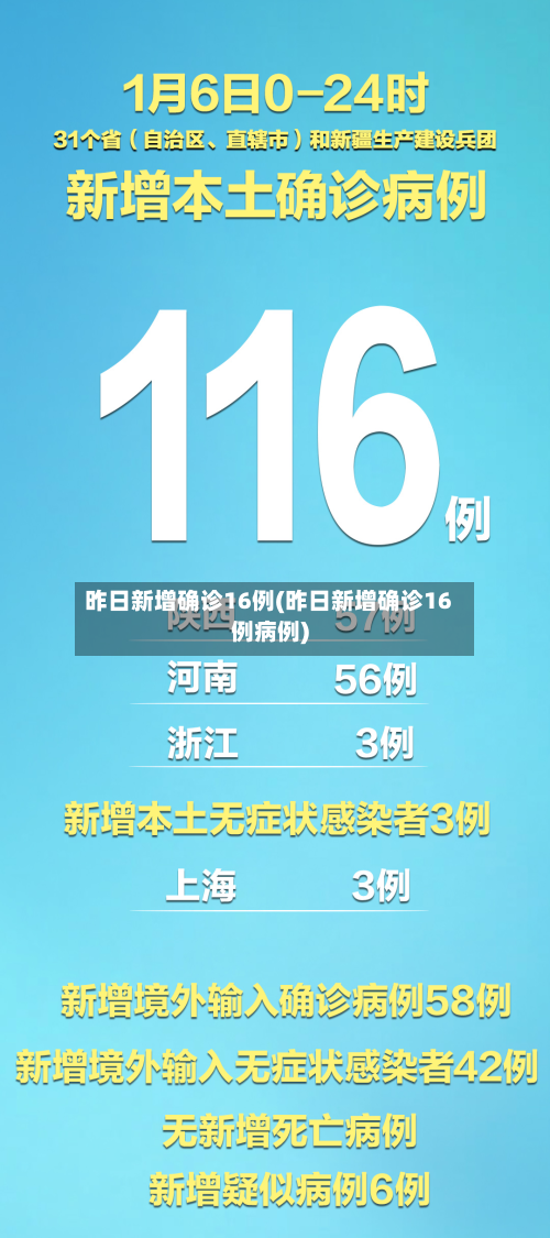 昨日新增确诊16例(昨日新增确诊16例病例)-第2张图片