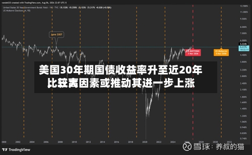 美国30年期国债收益率升至近20年比较高，三大因素或推动其进一步上涨-第2张图片