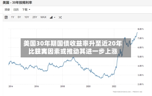 美国30年期国债收益率升至近20年比较高，三大因素或推动其进一步上涨-第3张图片