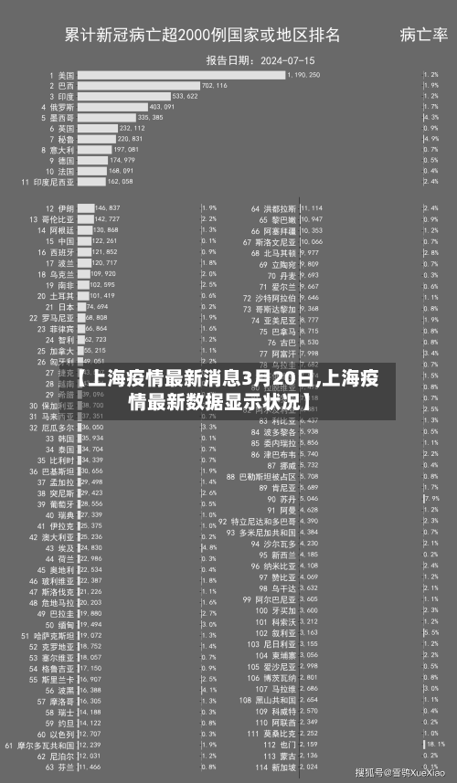 【上海疫情最新消息3月20日,上海疫情最新数据显示状况】-第2张图片