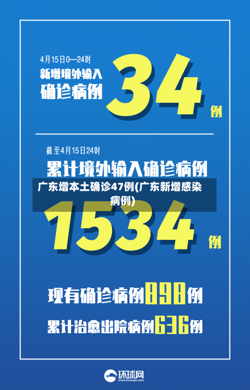 广东增本土确诊47例(广东新增感染病例)-第2张图片