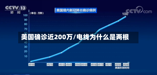 美国确诊近200万/电线为什么是两根-第2张图片