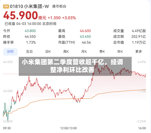 小米集团第二季度营收超千亿，经调整净利环比改善-第2张图片