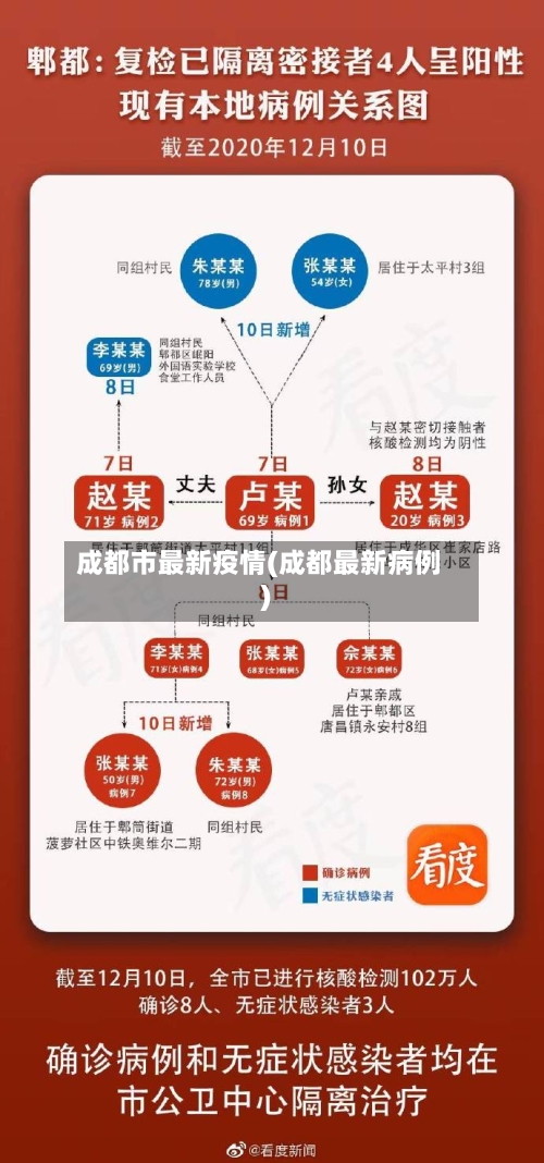 成都市最新疫情(成都最新病例)