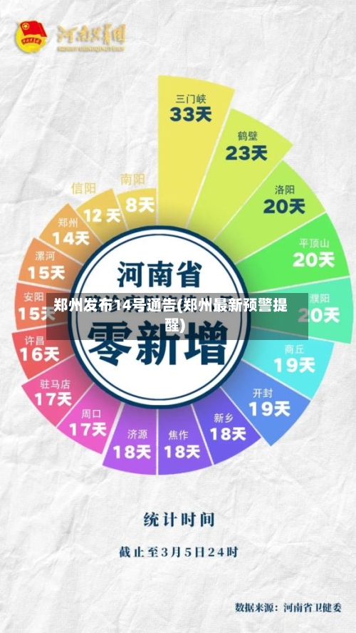 郑州发布14号通告(郑州最新预警提醒)-第3张图片