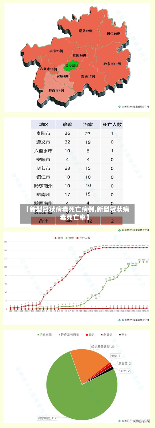 【新型冠状病毒死亡病例,新型冠状病毒死亡率】-第2张图片