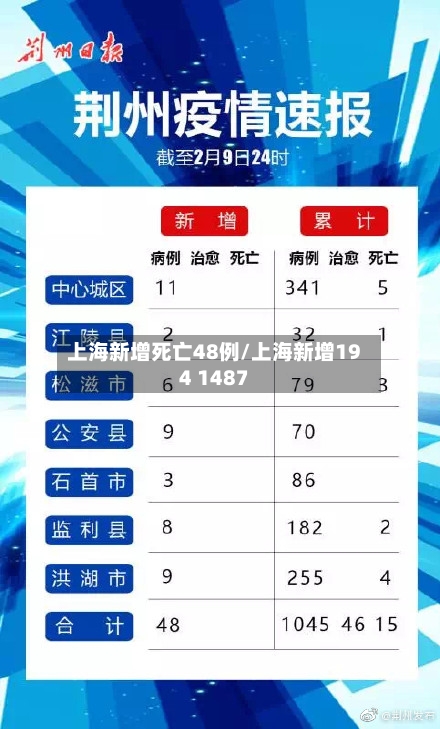 上海新增死亡48例/上海新增194 1487-第2张图片