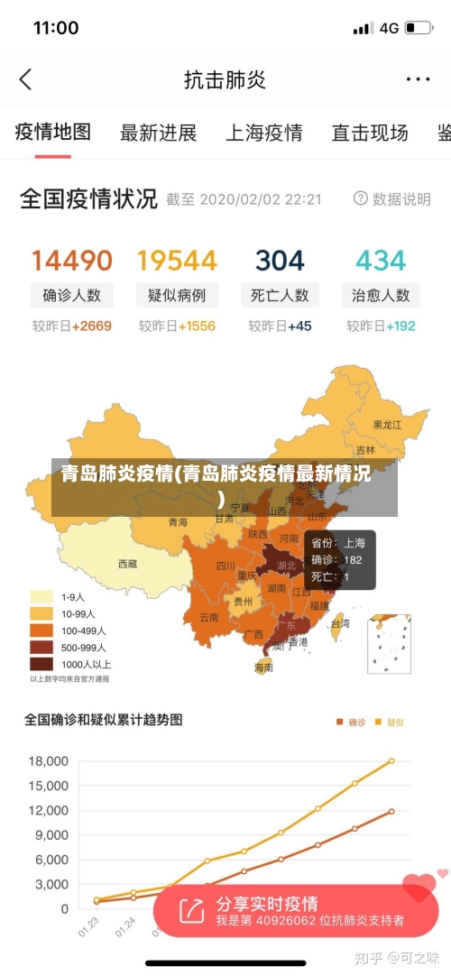 青岛肺炎疫情(青岛肺炎疫情最新情况)-第2张图片