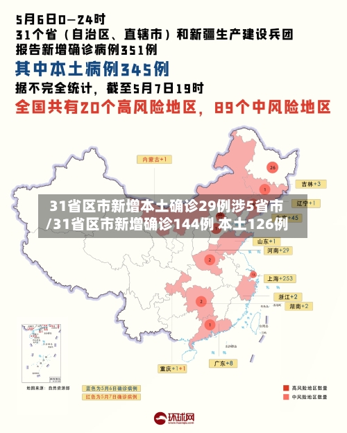 31省区市新增本土确诊29例涉5省市/31省区市新增确诊144例 本土126例-第2张图片