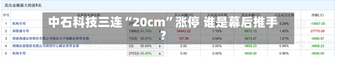 中石科技三连“20cm	”涨停 谁是幕后推手？-第2张图片