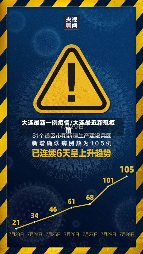 大连最新一例疫情/大连最近新冠疫情