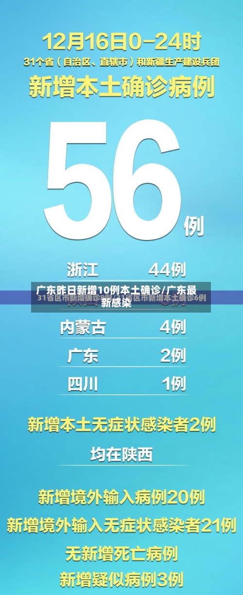 广东昨日新增10例本土确诊/广东最新感染