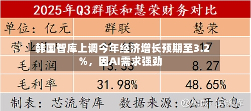 韩国智库上调今年经济增长预期至3.2%	，因AI需求强劲-第2张图片