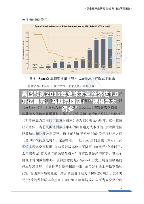 高盛预测2035年全球太空经济达1.8万亿美元，马斯克回应：“规模会大得多”-第2张图片