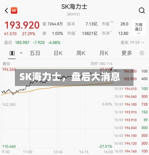 SK海力士，盘后大消息