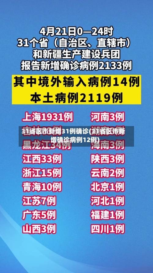 31省区市新增31例确诊(31省区市新增确诊病例12例)-第2张图片