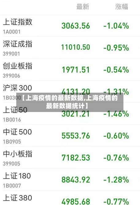 【上海疫情的最新数据,上海疫情的最新数据统计】
