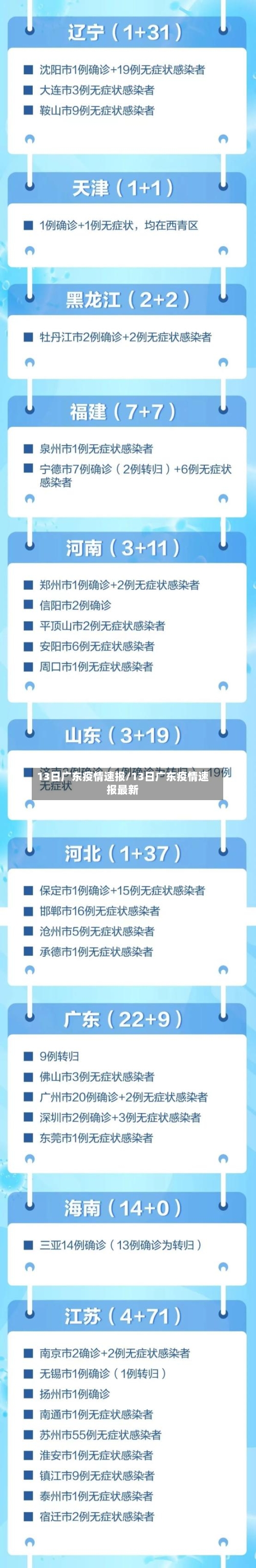 13日广东疫情速报/13日广东疫情速报最新-第2张图片