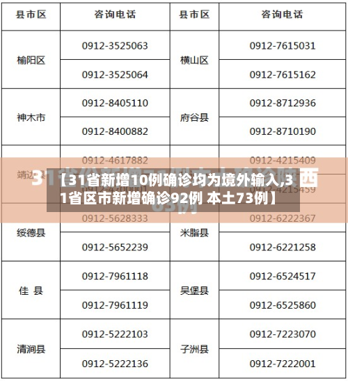 【31省新增10例确诊均为境外输入,31省区市新增确诊92例 本土73例】-第2张图片