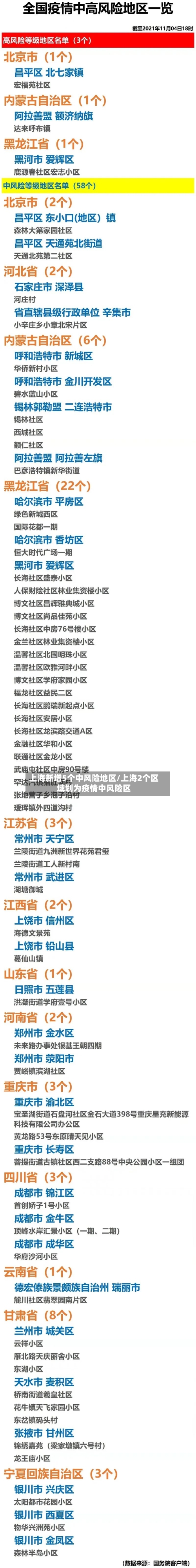 上海新增5个中风险地区/上海2个区域划为疫情中风险区