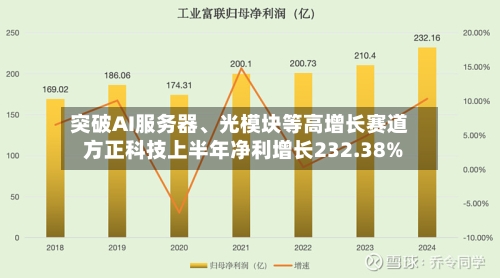 突破AI服务器、光模块等高增长赛道 方正科技上半年净利增长232.38%-第2张图片
