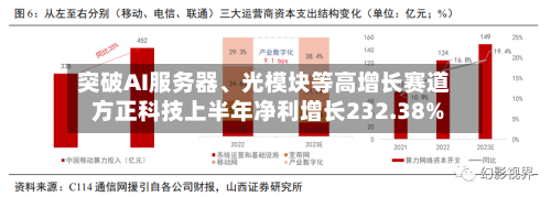 突破AI服务器、光模块等高增长赛道 方正科技上半年净利增长232.38%