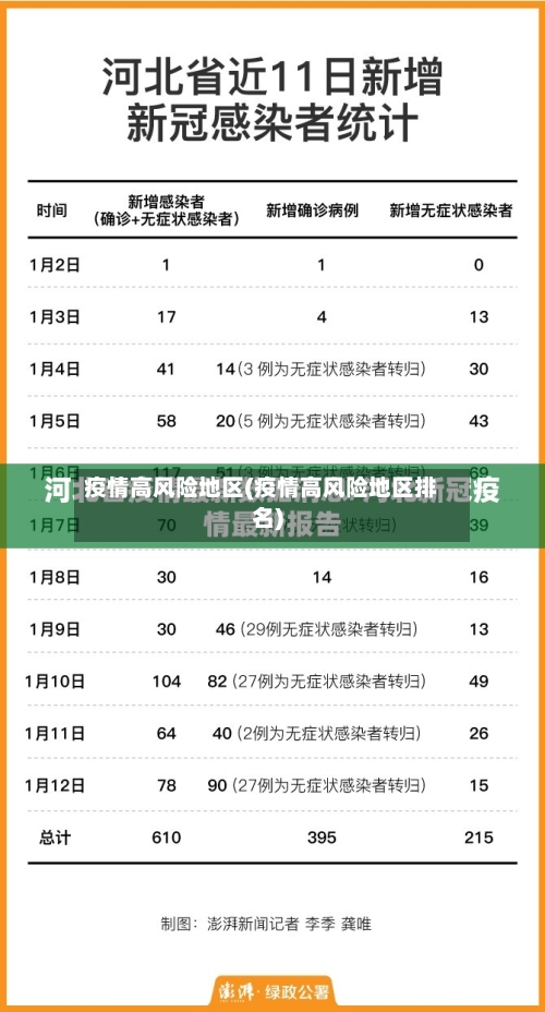 疫情高风险地区(疫情高风险地区排名)-第3张图片