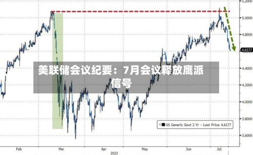美联储会议纪要：7月会议释放鹰派信号-第2张图片