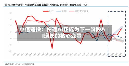 中信建投：物理AI正成为下一阶段AI增长的核心变量-第2张图片