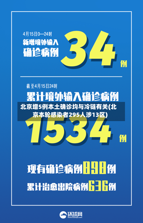 北京增5例本土确诊均与冷链有关(北京本轮感染者295人涉13区)