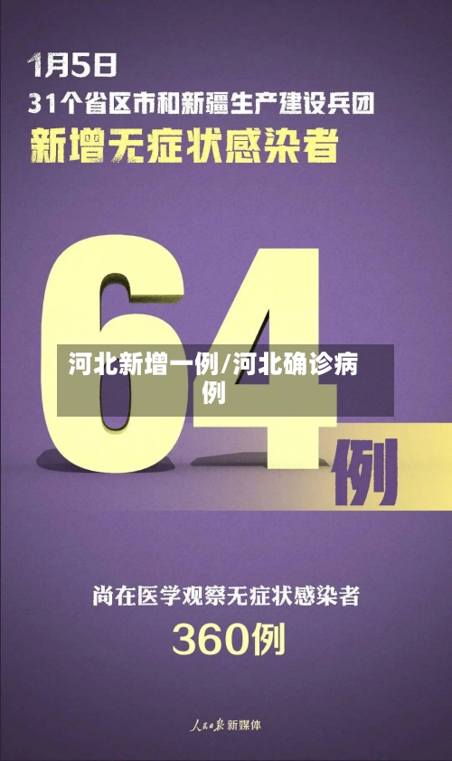 河北新增一例/河北确诊病例