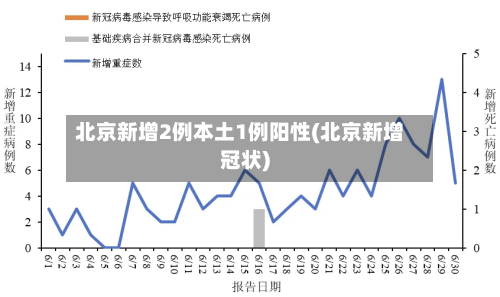 北京新增2例本土1例阳性(北京新增冠状)