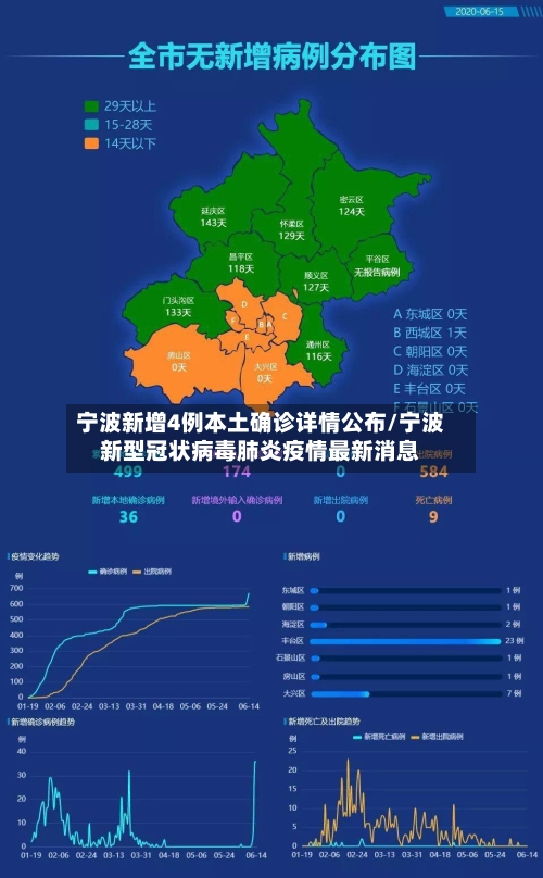 宁波新增4例本土确诊详情公布/宁波新型冠状病毒肺炎疫情最新消息