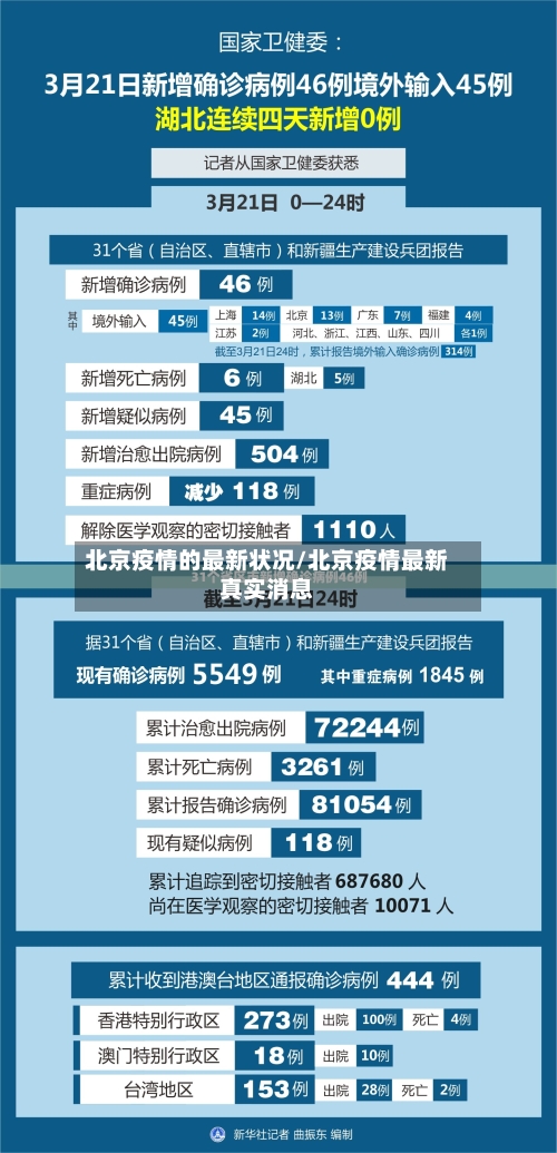 北京疫情的最新状况/北京疫情最新真实消息