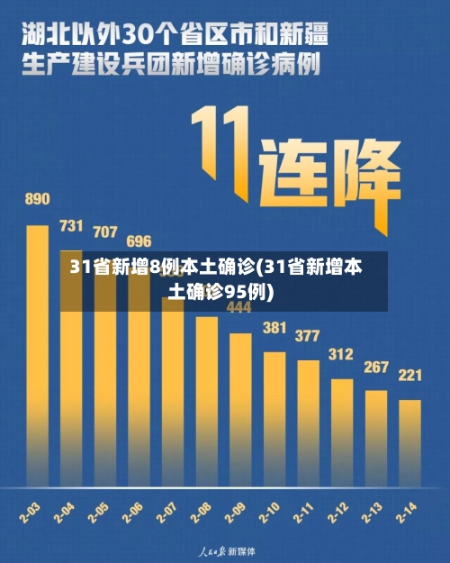 31省新增8例本土确诊(31省新增本土确诊95例)