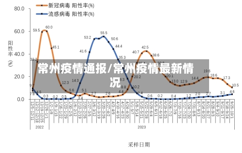 常州疫情通报/常州疫情最新情况-第2张图片