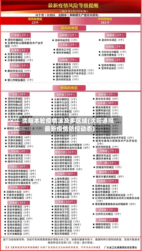 沈阳本轮疫情波及多区域(沈阳通报最新疫情防控动态)