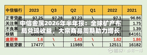 中信金属2026年半年报：全球矿产布局兑现收益，大宗商品周期助力增长